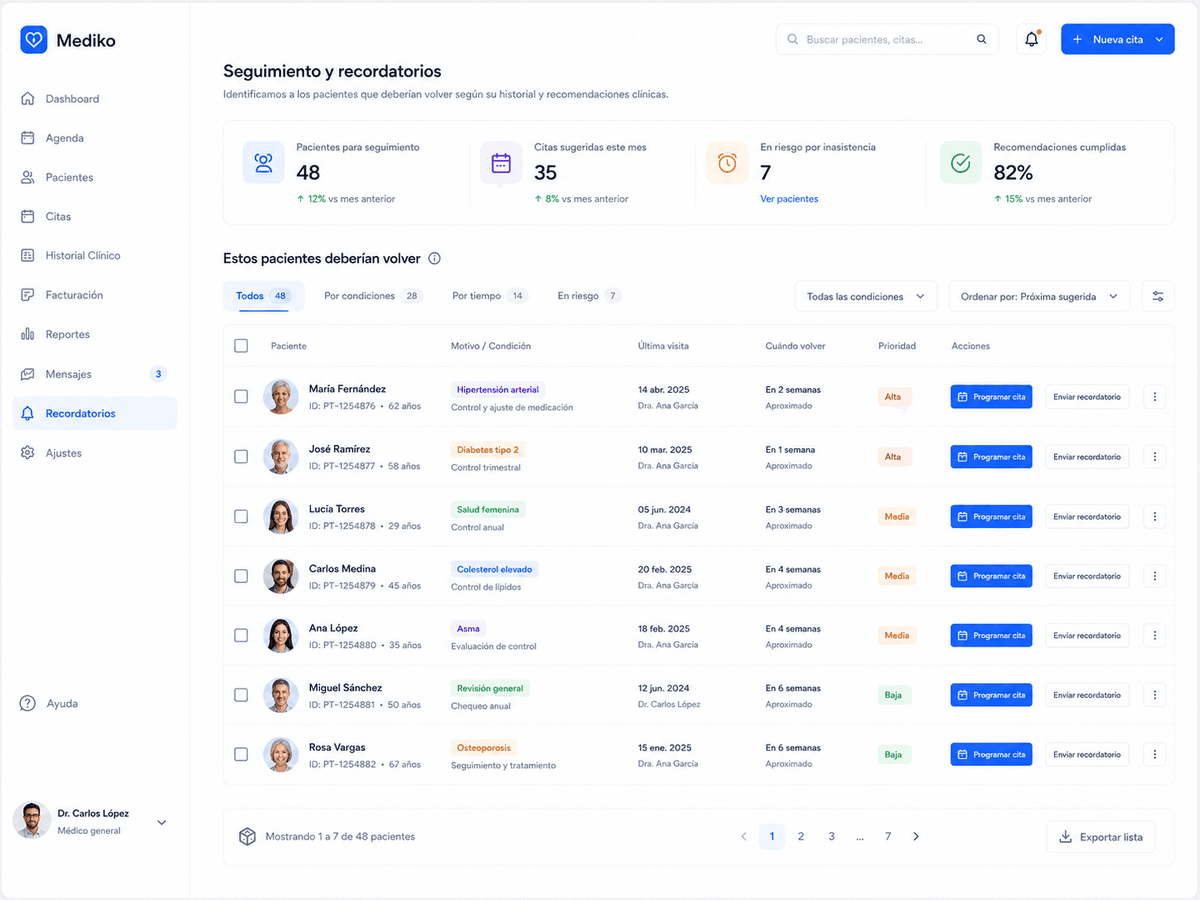 Follow-up recommendation panel